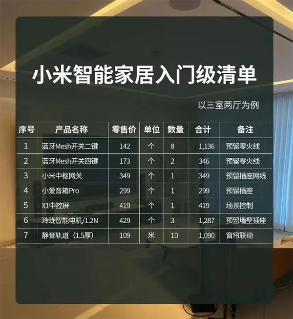 小米智能家居入門級清單