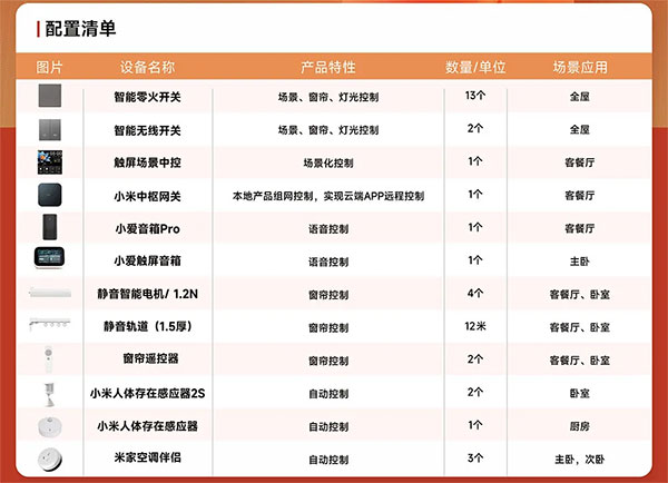 智能家居配置方案