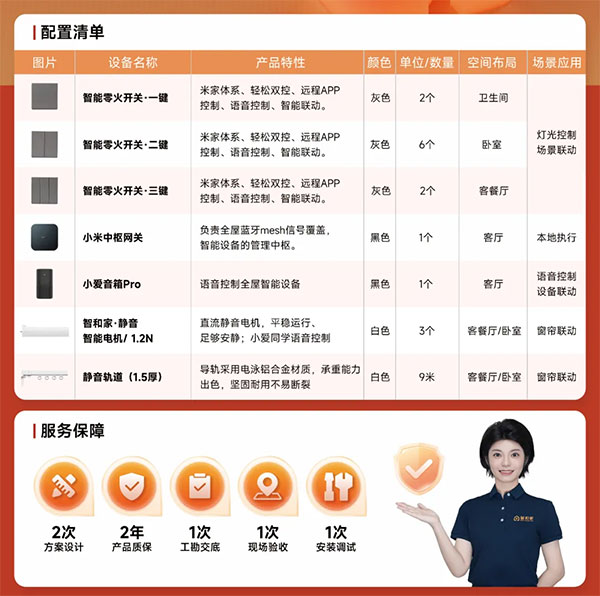 全屋智能解決方案